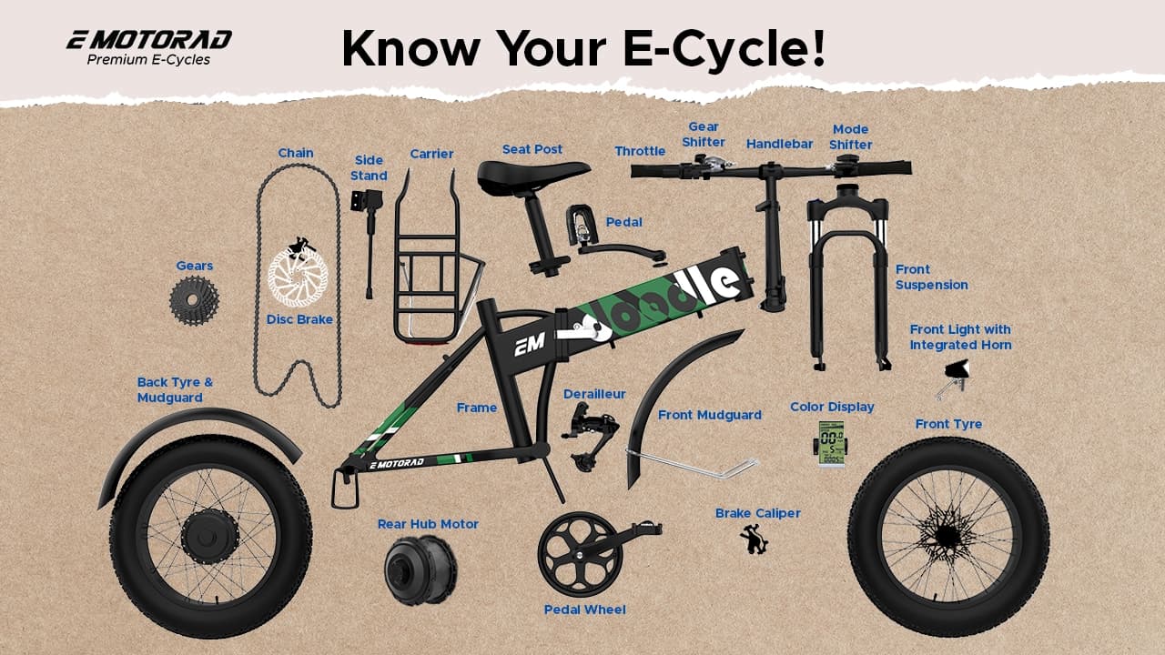 How Well Do You Know Your Electric Cycle - Basics, Features, Technology & More