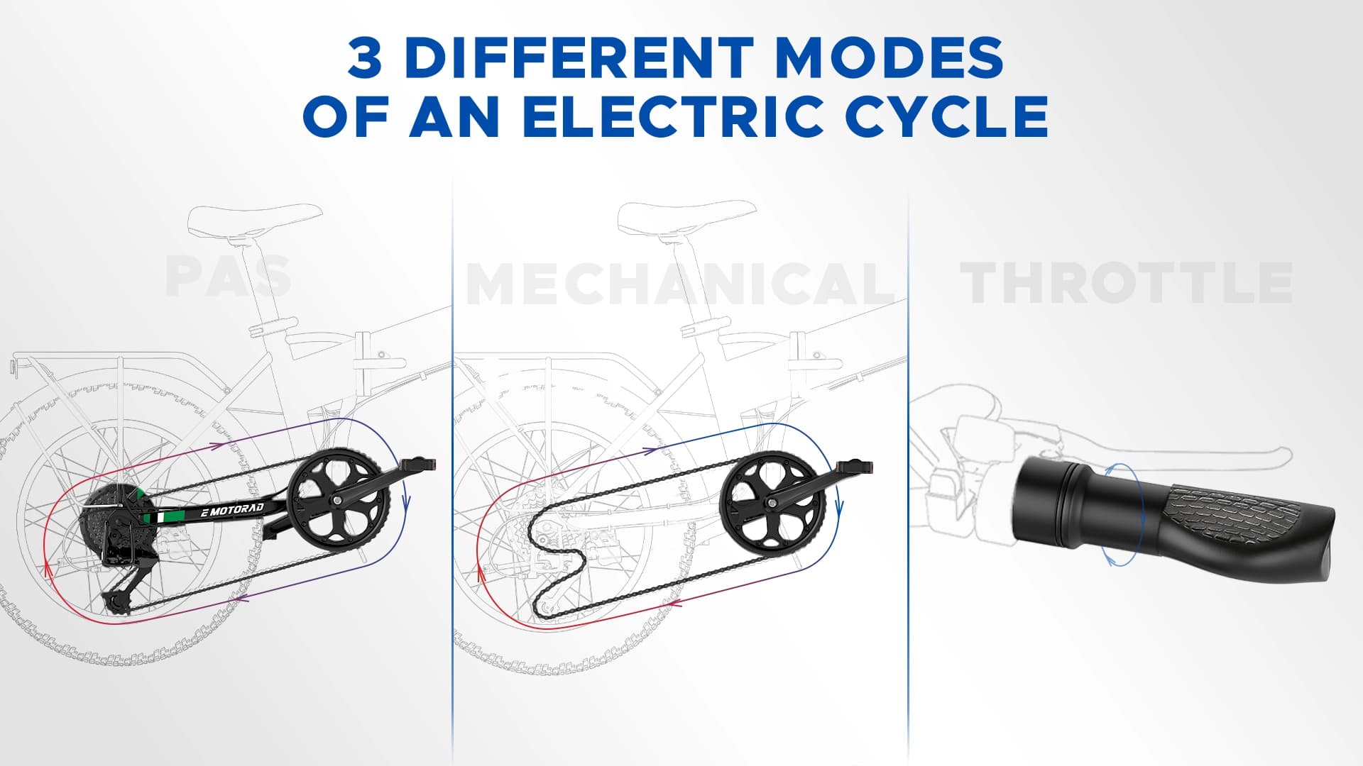 Ride into the Future: Unveiling the Three Wacky Modes of Electric Cycles